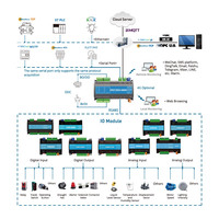 Controlador Todo en Uno DDC2003-8600, Solución HMI IoT, Protocolo MQTT, Compatible con Teléfonos Inteligentes, Mejor Precio Directo de Fábrica