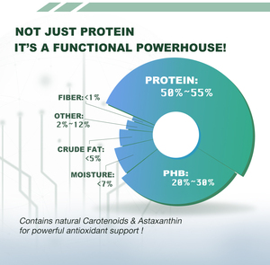 רכיב אבקת חלבון פונקציונלית |   חלבון בעל ספיגה גבוהה |   עצמי-GRAS |   תוצרת סין - Product Image 6
