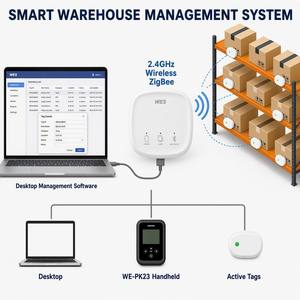 เครื่องอ่านแบบพกพา 2.4GHz ระยะ 50 เมตร รองรับ 1000 รายการ 80 แท็ก โทรได้ 15 ชั่วโมง ช่องเสียบ USB สำหรับคลังสินค้า ค้นหาสินค้าคงคลัง - Product Image 2