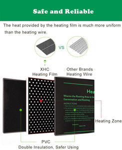 Film chauffant écologique pour semis de reptiles 48x20,75 pouces PVC - Product Image 3