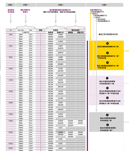 Für GG25M1 ACB Leistungsschalter für Frame Entelliguard 50kA Abschaltvermögen 415V 1600-2500A Industrieller LSI-Schutz - Product Image 6