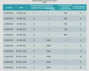 Réservoir d'azote liquide, réservoir de gaz azote de laboratoire, conteneur carré, seau - Product Image 5