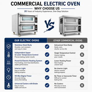 Factory 2 Deck Stainless Steel Digital <strong>Baking</strong> <strong>Oven</strong> Double Deck Bakery <strong>Oven</strong> Commercial Electric Deck <strong>Oven</strong> for Bread Pastry - Product Image 3