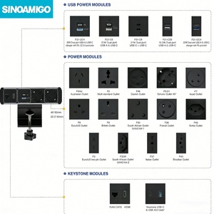 Bloc multiprise SINOAMIGO à fixation sur bureau avec ports USB et prises EU/UK/Schuko pour le bureau - Product Image 3