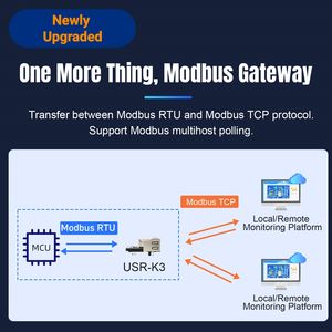 وحدة إيثرنت USR-K7 TI Cortex M7 صناعية متعددة المنافذ مع واجهة TTL UART لتطبيقات إنترنت الأشياء - Product Image 4
