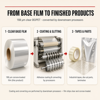 Film BOPET transparent multi-usages - traité corona d'un côté, substrat épais pour ruban industriel, découpe et laminage