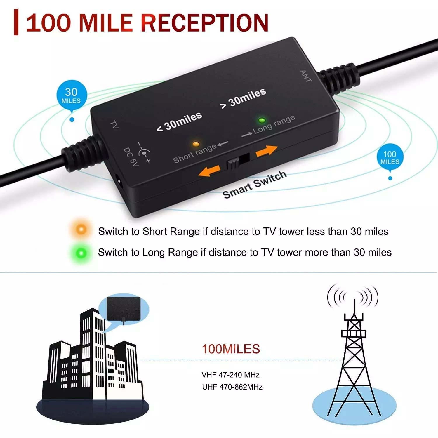 tv antenna outdoor digital vhf 7 wings