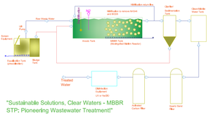 Système de filtration <span class=keywords><strong>micro</strong></span>-épurateur de surface pour bassin d'eaux usées Zeheng, système de recyclage d'<span class=keywords><strong>eau</strong></span> de douche MBR, osmose inverse, pompe PLC, moteur, 1 an - Product Image 2