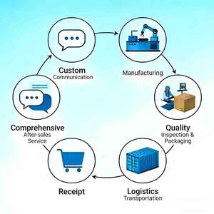 Contêiner Frigorífico Móvel de 20FT/40HQ com Energia Solar - Product Image 4