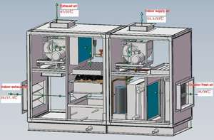 Unidad de Recuperación de Calor para <span class=keywords><strong>Aire</strong></span> <span class=keywords><strong>Acondicionado</strong></span> de Alto Rendimiento y Ahorro de Energía, Fabricante de Sistemas HVAC Ecológicos - Product Image 3