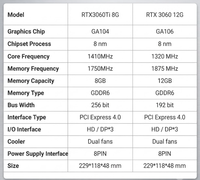 Power Supply 8Pin Baru 192Bit 8GB GDDR6 Memory Fan Desktop PC Builder Esports Gaming untuk Kartu Grafis Radeon RX 6600 XT