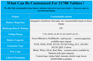 แบตเตอรี่ลิเธียม Battivus 12S 14S 24S HV 21700 Full Tab 50PL Smart 24000mah ชุดแบตเตอรี่ 30000mAh 25C สำหรับโดรนพ่นยาทางการเกษตร - Product Image 6