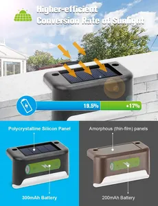 Lampes murales et <span class=keywords><strong>de</strong></span> terrasse LED solaires étanches IP65 5000K lumière du jour avec capteur <span class=keywords><strong>de</strong></span> lumière pour l'extérieur, les marches, les patios et les jardins - Product Image 3