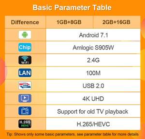 Android 7,1 TX3 MINI Tv Box 2G 16G WIFI 2,4G Quad Core Amlogic S905W Smart TV Box - Product Image 5