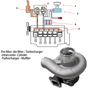 Turbocompresseur 2674A027 2674A152 T3-152 moteur Turbo S2A <span class=keywords><strong>chargeur</strong></span> de turbo diesel haute performance - Product Image 1