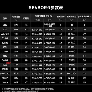 Daiwa Leobritz 300J Electric Fishing Reel 540g Ocean Boat Deep Sea Right <b>Hand</b> Aluminum Alloy - Product Image 4
