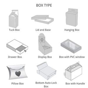 Boîte de crème d'emballage de luxe cosmétique en relief biodégradable <span class=keywords><strong>blanc</strong></span> avec logo personnalisé <span class=keywords><strong>50</strong></span> ml pour l'emballage de produit de crème de soin pour le visage - Product Image 4