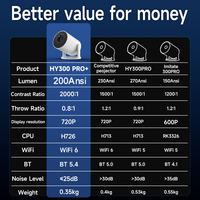 Pengalaman Menonton yang Lancar HY300Pro+ Suhu Warna 8000K Kontras 2000:1 Layar Dekoding 720P 4K Android14 WiFi6 BT5.4 Proyektor