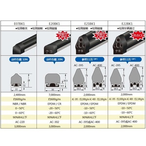 เซ็นเซอร์ตรวจจับขอบนิรภัย Tokyo Sensor AGV รุ่น E20BK1 20N ชนิดตรวจจับการสัมผัส สำหรับระบบอัตโนมัติในอุตสาหกรรม - Product Image 1