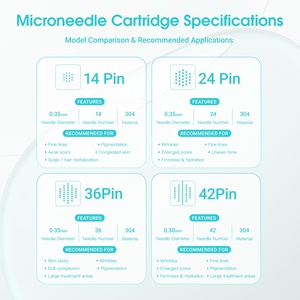 Cartuchos de Agujas para Microneedling Mast Pmu, Maquillaje Permanente, Microagujas Nano, 14 Pines, 24 Pines, 36 Pines, 42 Pines, 10 Piezas/Caja - Product Image 4