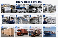 Poste de distribution préfabriqué de type européen en trois modules, complet, pour modules photovoltaïques, 400 KVA, type YBM en boîtier