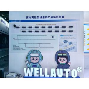 WELLAUTO <span class=keywords><strong>AUEC</strong></span> 8A0B-78 IO-LINK Master Ether-cat avec 8 modules configurables de classe A / 8 modules de classe B, alimentation 24 DVC, boîtier métallique - Product Image 4