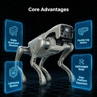 Robot chien quadrupède industriel avec PLC et moteur, robot d'inspection et de recherche à 4 pattes, développement open source