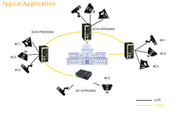 Baru untuk JHA Tech 48-POE 48-Port POE Layer 2 Managed Network Switch dengan Dukungan SNMP & QoS