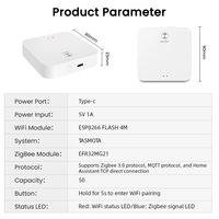 Passerelle Dongle Zigbee Home Assistant, automatisation de la maison intelligente, pont Ethernet compatible avec ZigBee2MQTT