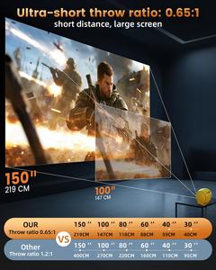 Proyector 2026 OEM con Sistema Android 14, WiFi Inalámbrico 5G, Bluetooth, Recargable, Conexión con <span class=keywords><strong>Banco</strong></span> <span class=keywords><strong>de</strong></span> Energía, <span class=keywords><strong>HD</strong></span> UST <span class=keywords><strong>de</strong></span> Tiro Corto, Decodificación 8K - Product Image 3