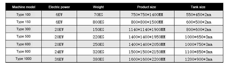 Small Scale Greek Yogurt Processing Equipment Commercial