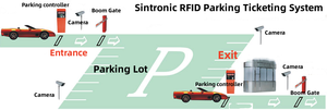Lange Afstand Rfid-Kaart Parkeersysteem - Product Image 5
