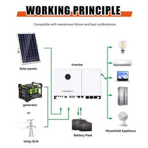 Inversor Solar Híbrido Growatt 29.9-50KW WIT 29.9~50K-XHU Trifásico de Onda Sinusoidal Pura IP66 - Product Image 4