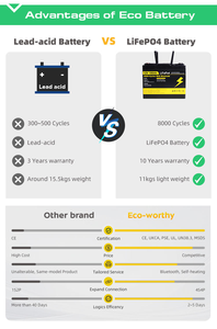 Paquete de Baterías de Iones de Litio 12V 200Ah 100Ah 8Ah, Venta al por Mayor OEM, Batería Lifepo4 de 12V para UPS, Batería Solar de Litio - Product Image 2
