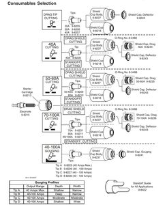 หัวฉีด40A พลาสม่าตัดได้9-8207สำหรับ SL100 SL60 - Product Image 3