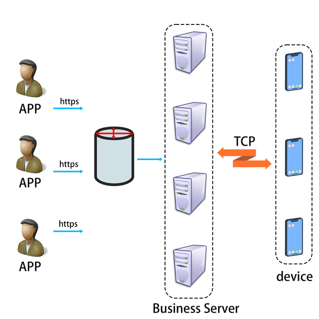 Customize Cloud Server Netty Architecture App GPS Synchronous Data Management Software Services Smartwatch LoRaWAN TCP/IP Stock