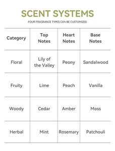 Huiles de parfum concentrées de marque célèbre en gros huile de parfum de parfum de Dubaï pour la machine de diffuseur - Product Image 6