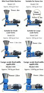 Kümes hayvanları ve hayvancılık için 60-80kg/h pelet besleme değirmeni hayvan yem işleme makinesi pelet yapma ekipmanları - Product Image 5