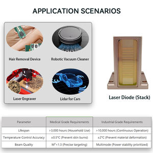 808nmDiode Single Emitter <b>Laser</b> Chip <b>Laser</b> <b>Equipment</b> Parts, suitable for medical <b>beauty</b> <b>equipment</b> - Product Image 4