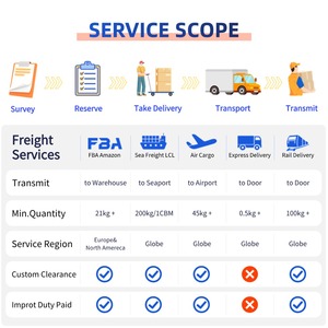 Trasporto professionale dalla Cina a DE PL IT UK FR via aerea. Spedizione con DHL FEDEX UPS LCL FCL. Tasso di rilascio del 99%. Agenti. - Product Image 2