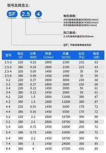 พัดลมระบายอากาศแบบใบพัดอะลูมิเนียมอัลลอยด์ 220V 380V สำหรับอุตสาหกรรม - Product Image 5