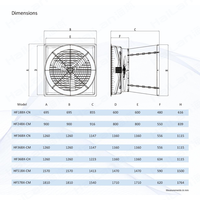 Ventilateur mural de 18 pouces à économie d'énergie avec valve/obturateur d'air libre pour la ventilation des bâtiments avicoles et d'élevage