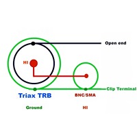 Câble Triaxial TRX316 Personnalisé, Fiche TRB 3 Broches vers BNC Femelle, Câble de Test 50 Ohms, Harnais d'Extension Triaxial