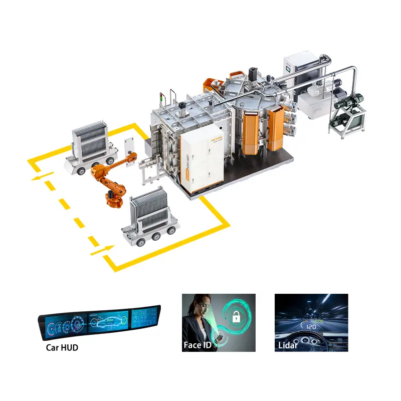 HCVAC 자동 AR 창 방패 HUD 렌즈 magnetron 침을 튀기기 pvd 진공 금속을 입히는 광학적인 코팅 기계