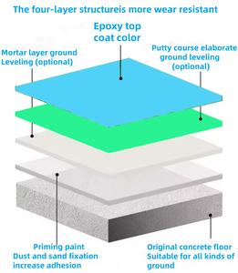 Revestimiento epoxi para suelos de hormigón mediante aplicación por pulverización, relleno de resina para pintura de caucho líquido <span class=keywords><strong>Salux</strong></span> - Product Image 3