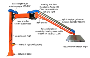 แขนเก็บฝุ่นไฮดรอลิก <span class=keywords><strong>SPH</strong></span>-405ควบคุมไฮดรอลิกสำหรับยกและแขนเสริมแบบหมุนด้วยมือ - Product Image 2