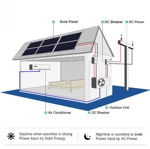 Aire Acondicionado Solar Mini Split Huafeng de 12000 BTU, 18000 BTU, 24000 BTU con Paneles Solares para Calefacción y Refrigeración - Product Image 6