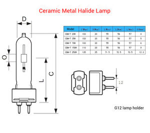 G12 de un solo extremo 35W 70W <span class=keywords><strong>150W</strong></span> Lámpara de halogenuros metálicos <span class=keywords><strong>CDM</strong></span> <span class=keywords><strong>T</strong></span> Revestimiento de cerámica Foco de pista Bombilla de halogenuros metálicos de alto rendimiento - Product Image 2