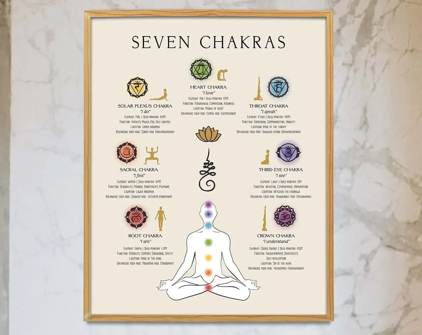 7 Chakras Poster - Yoga Abstract Art for Home Decor