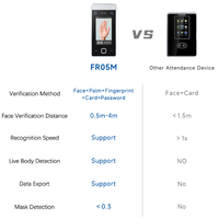 HFSecurity FR05M biyometrik yüz + Palm çalışan zaman katılım kayıt makinesi ile ücretsiz SDK